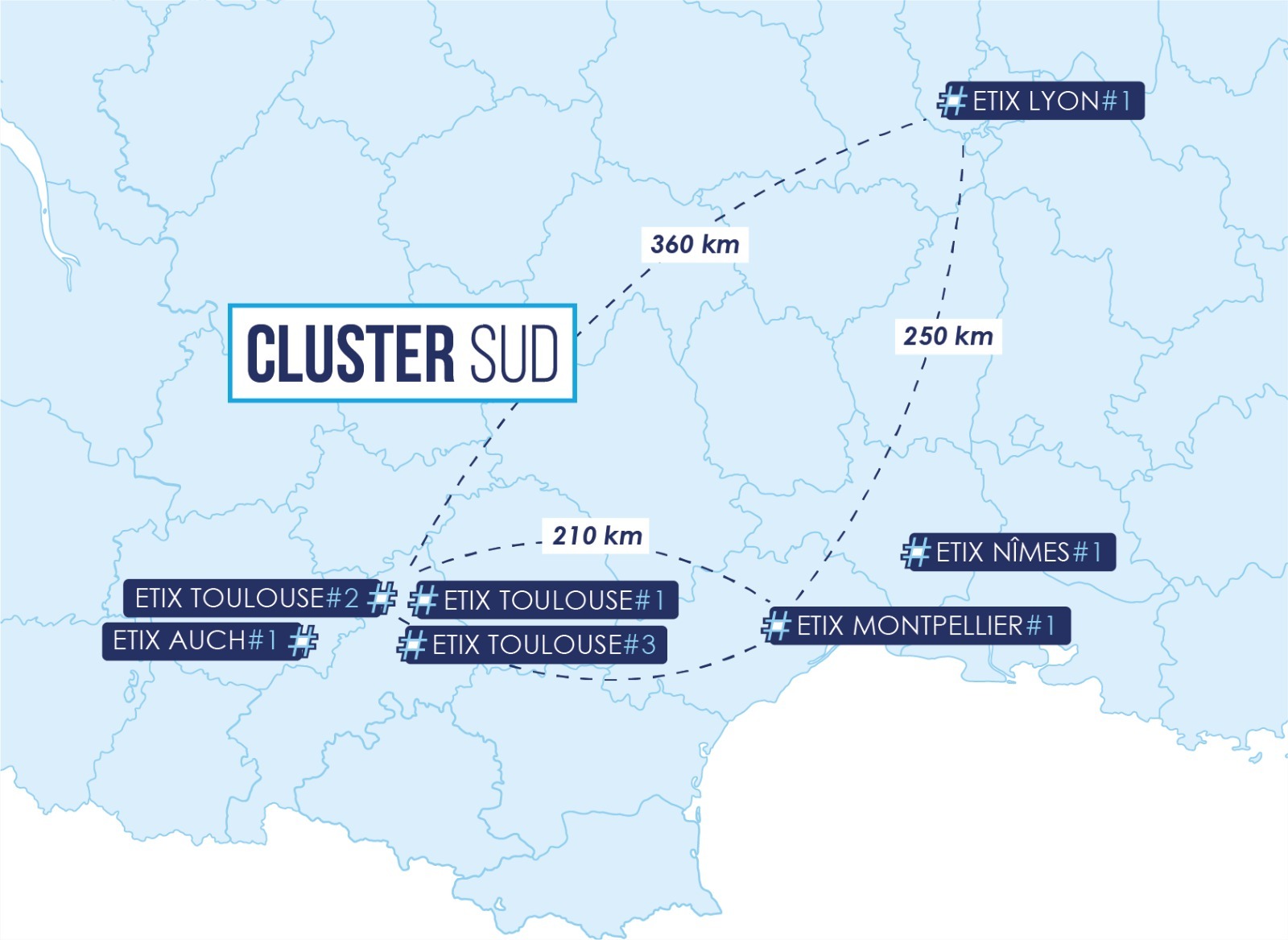 Cluster Sud ETIX